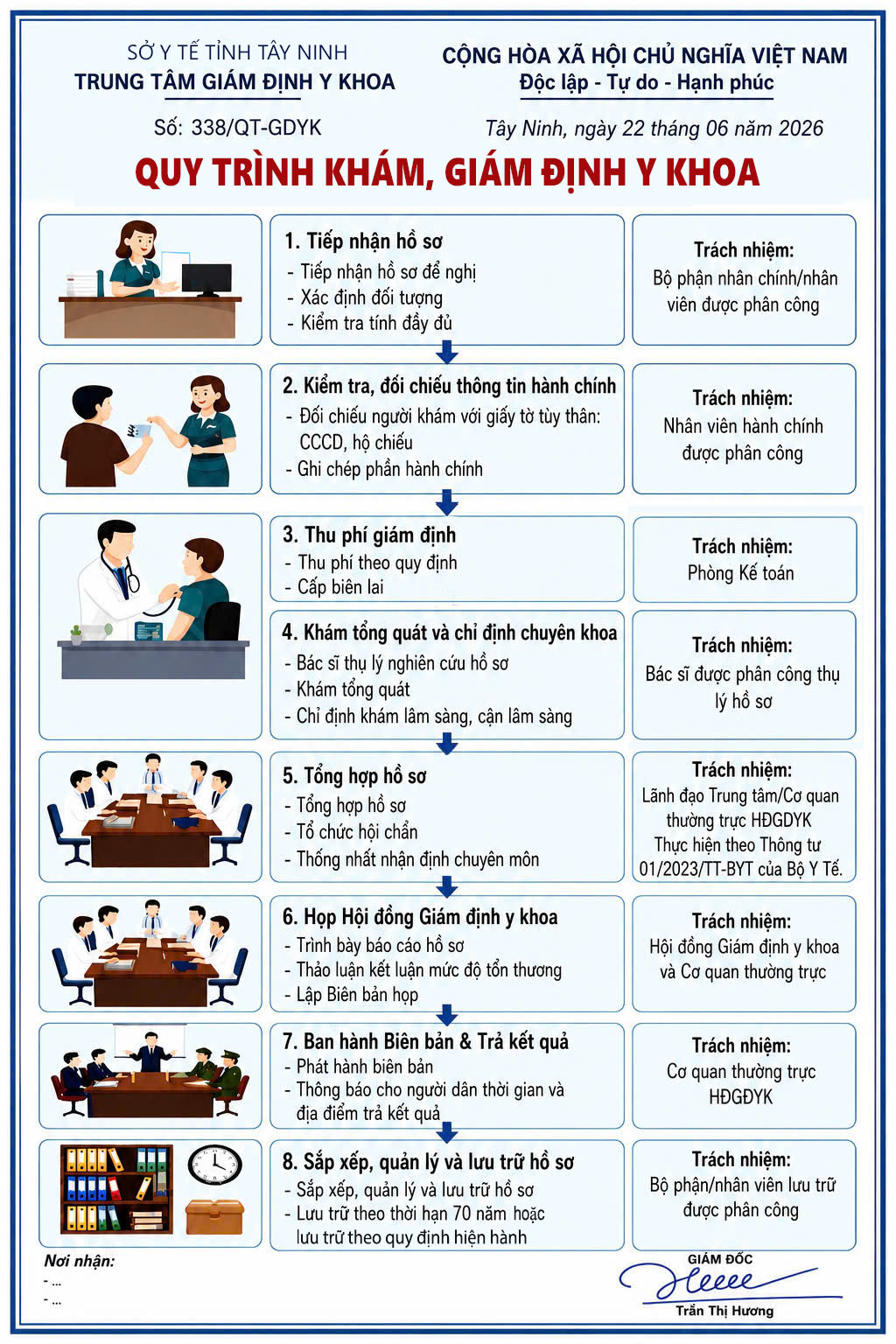 Quy trình giám định y khoa